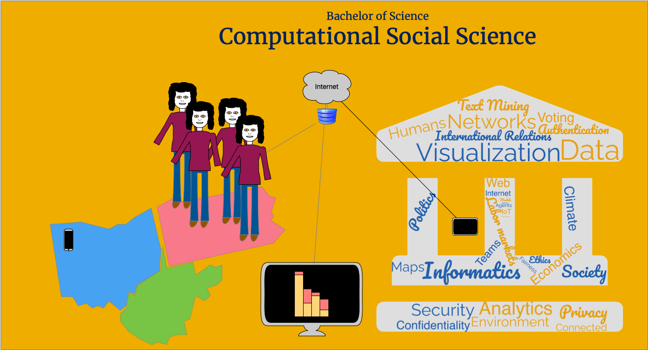 computational social science phd programs